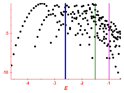 Strength function log